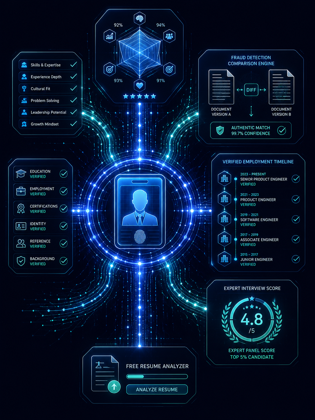 CIIP.AI platform