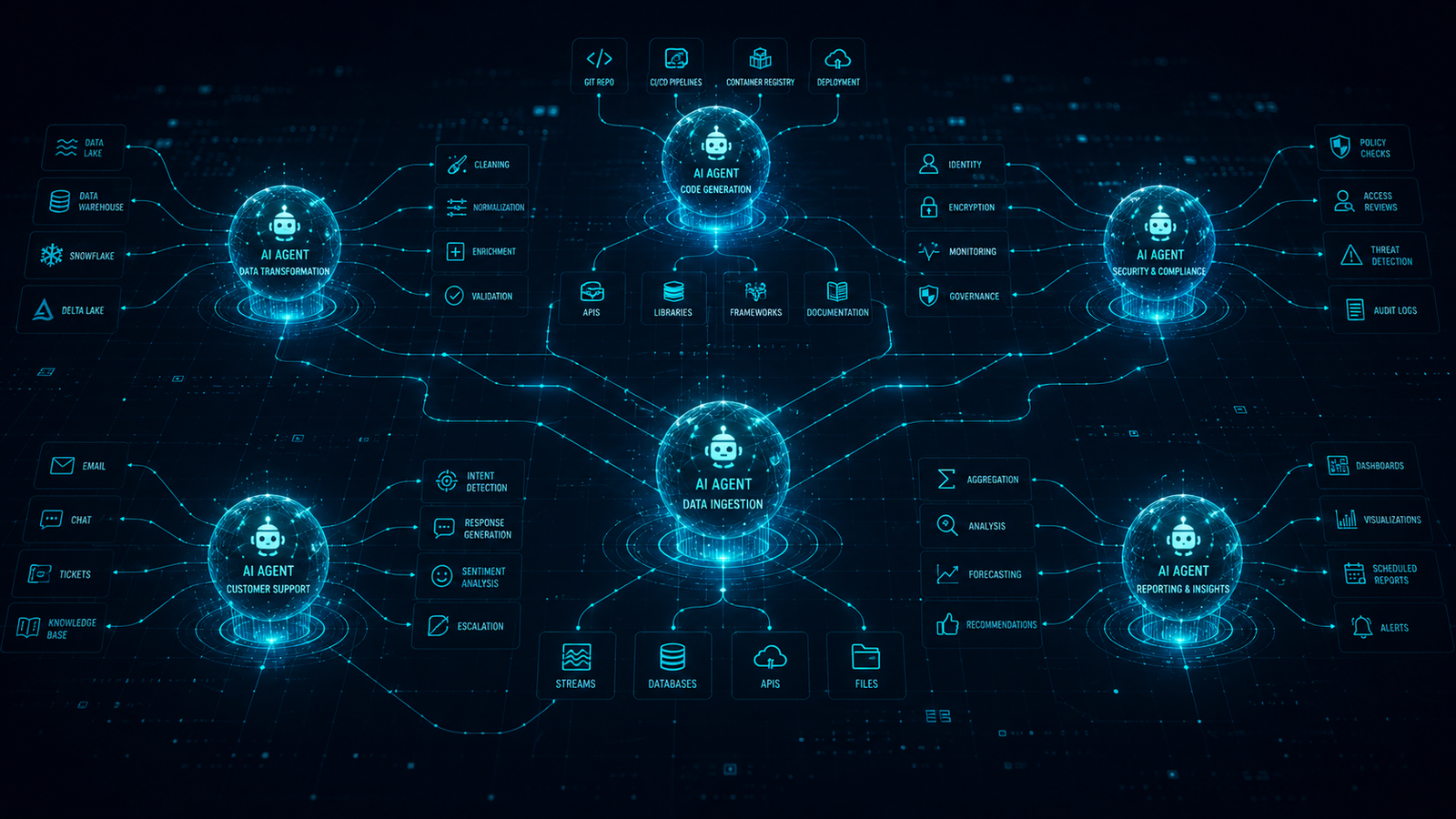 AI Agents