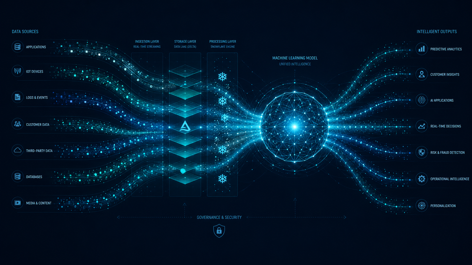 AI & Data Engineering